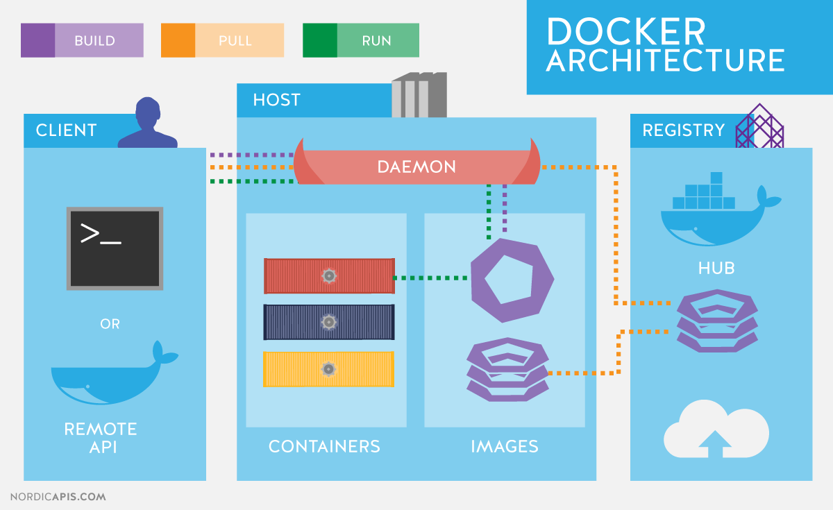 13 Best Docker Internet Hosting Provider In Your Containers